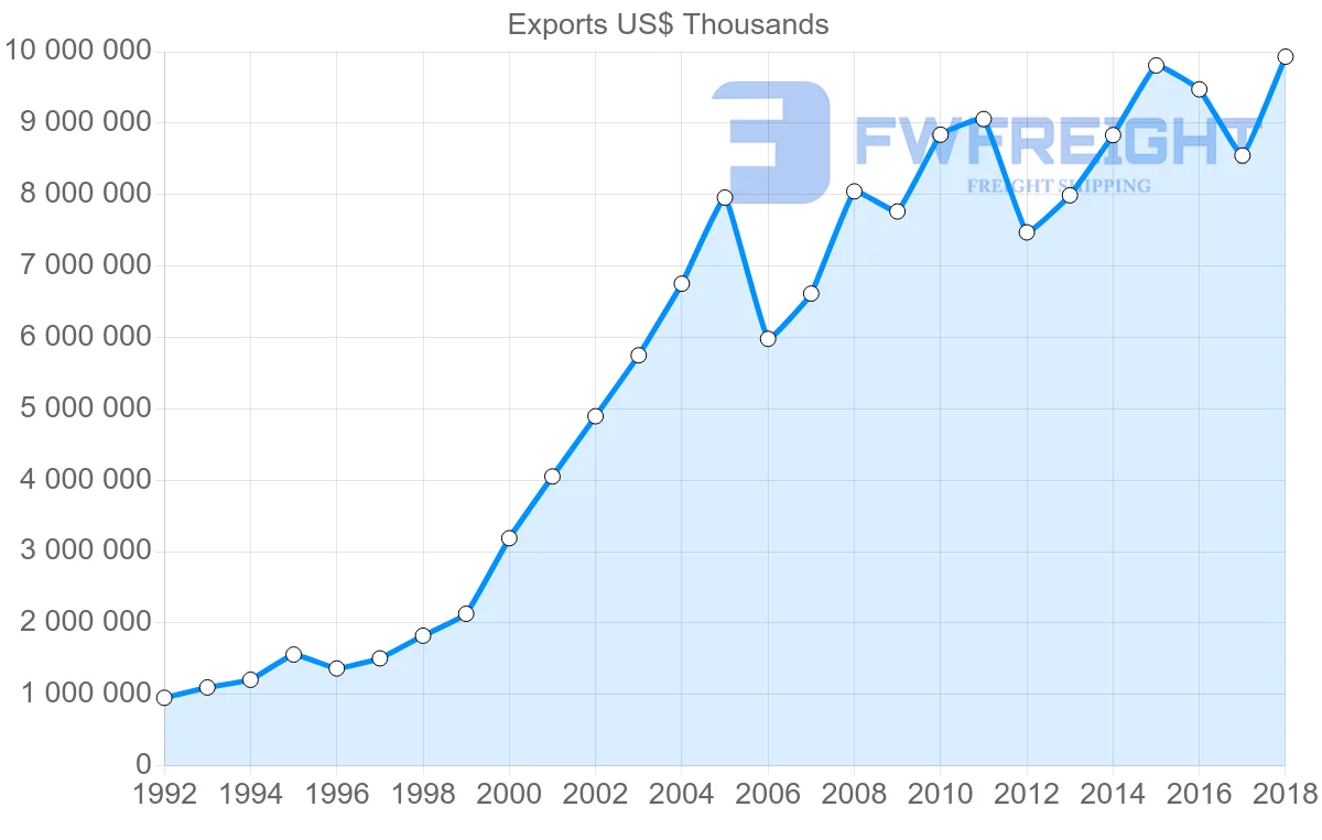 Shipping company from France to Romania