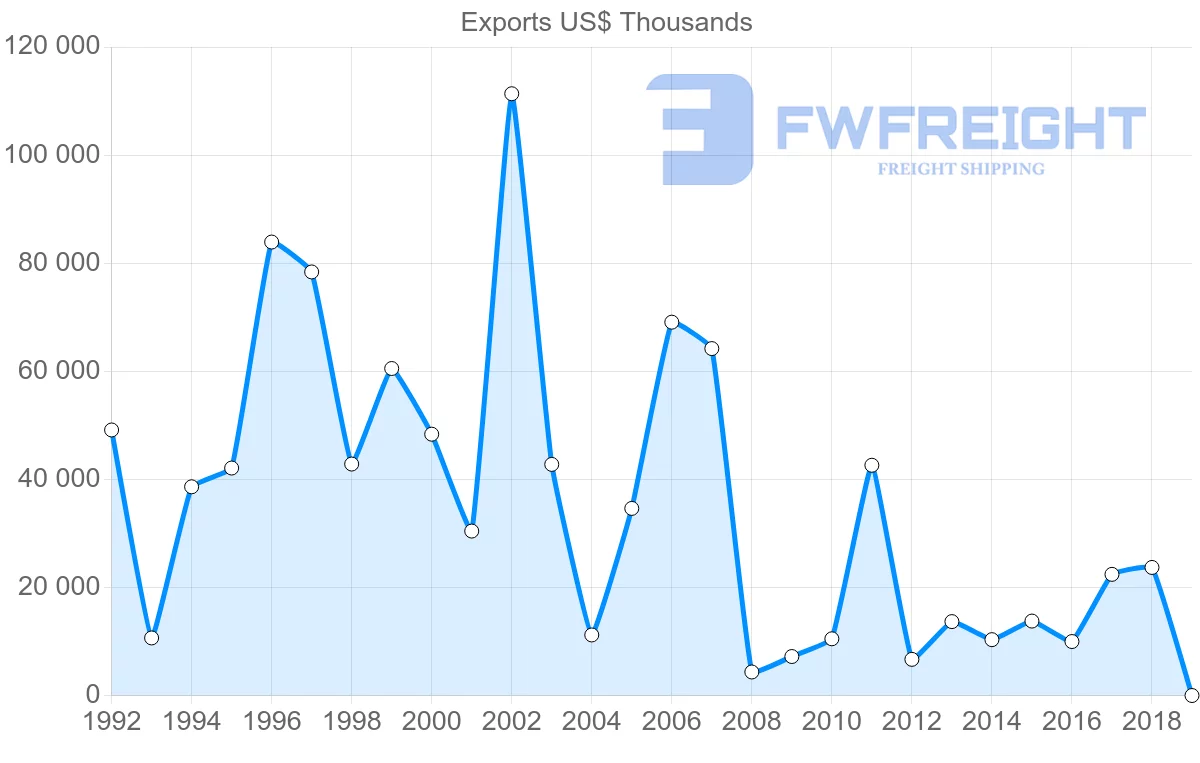 Shipping company from France to Saint Vincent and the Grenadines