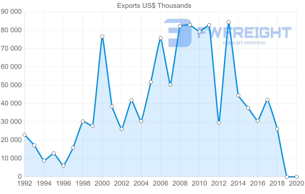 Shipping company from France to Sierra Leone
