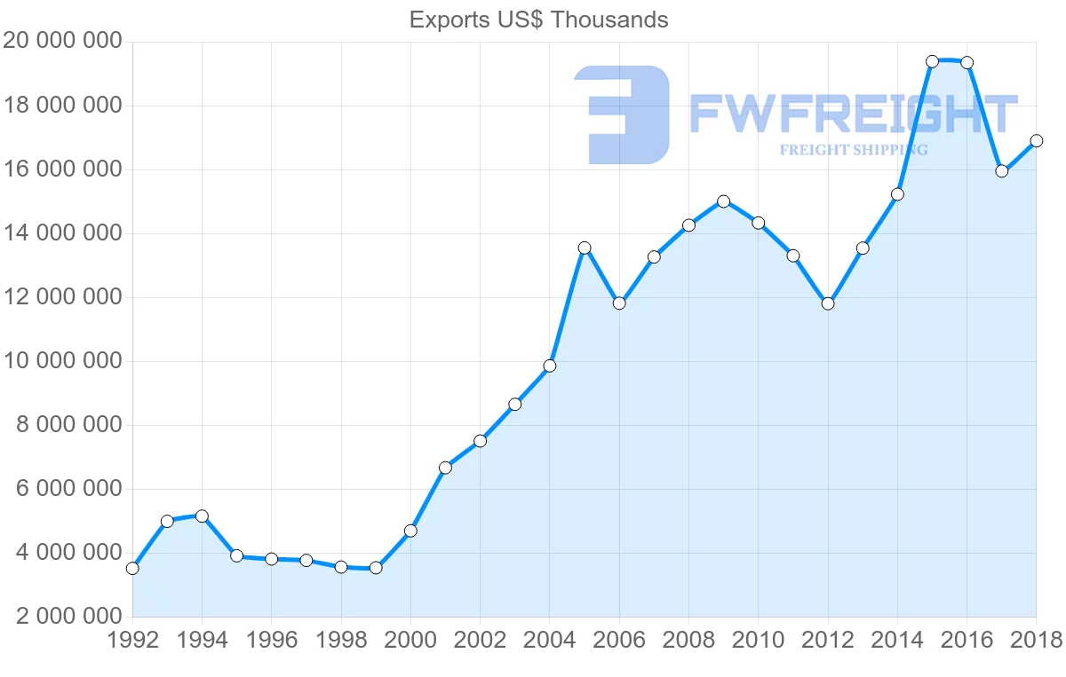 Shipping company from France to Singapore