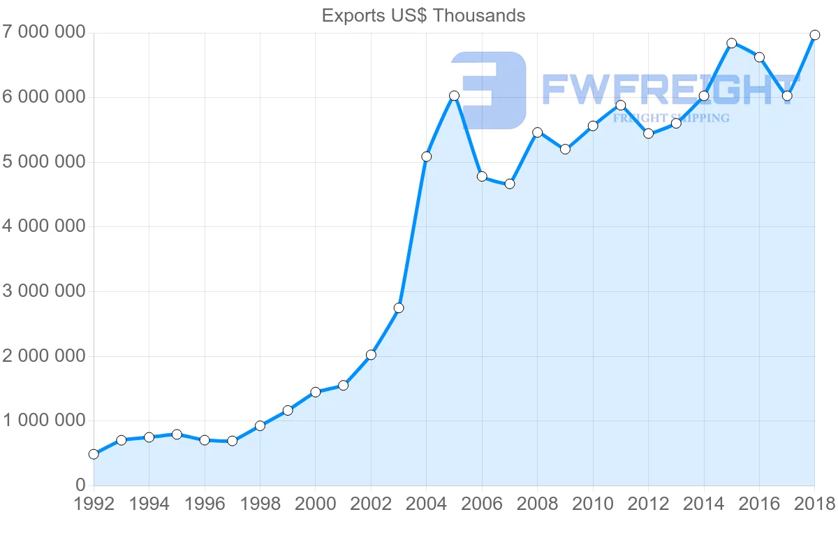 Shipping company from France to Slovakia