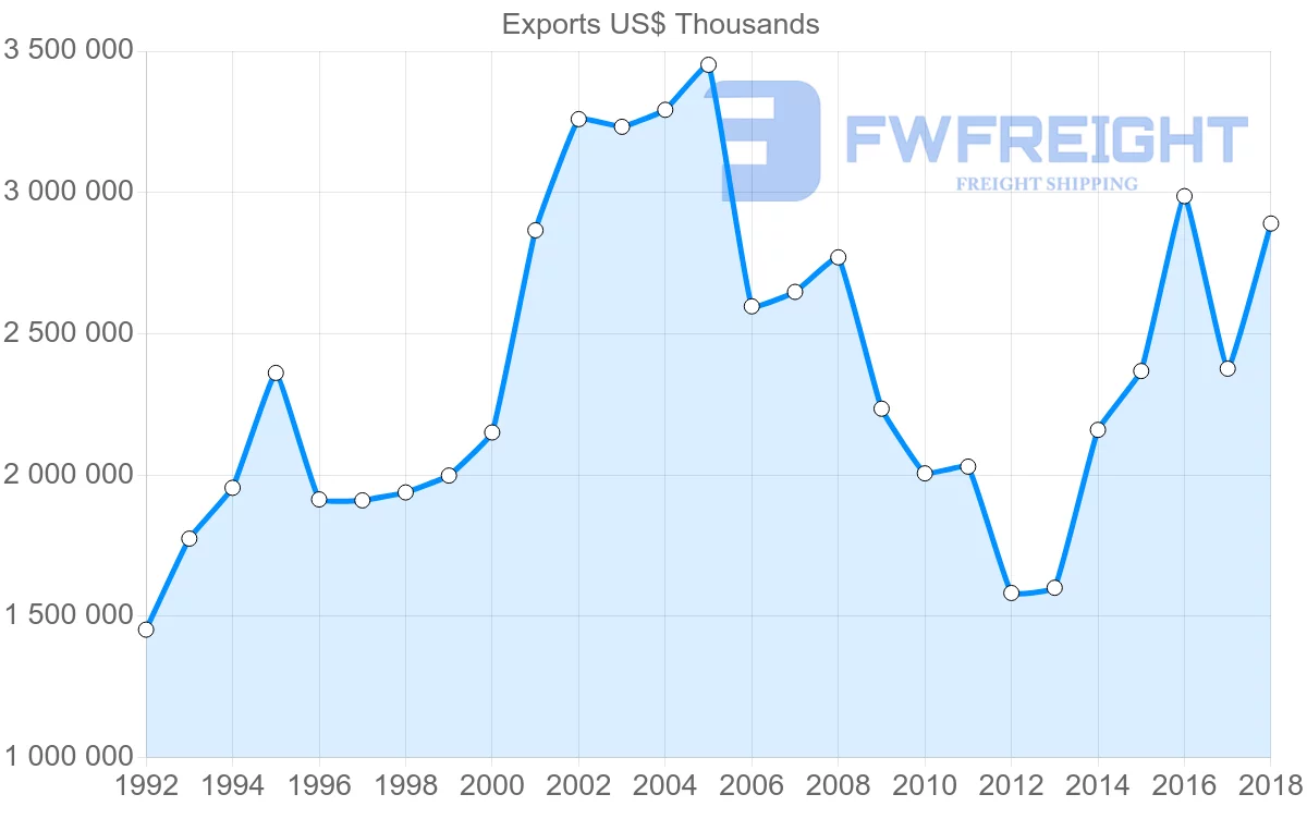 Shipping company from France to Slovenia