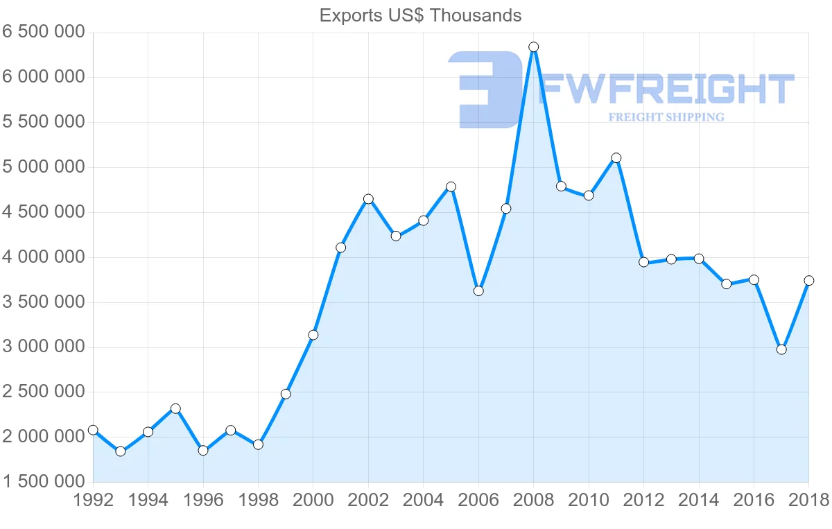 Shipping company from France to South Africa