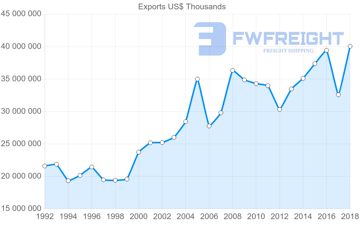 Shipping company from France to Switzerland