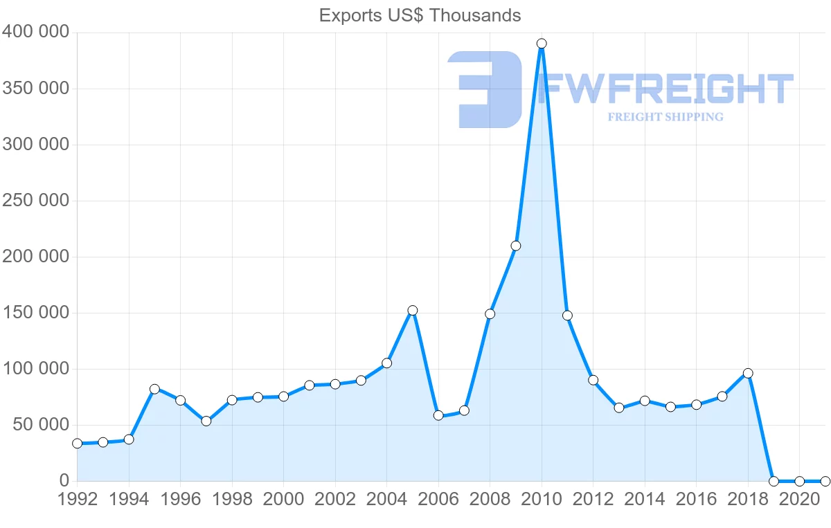Shipping company from France to Trinidad and Tobago