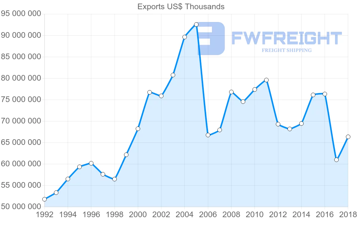 Shipping company from France to United Kingdom