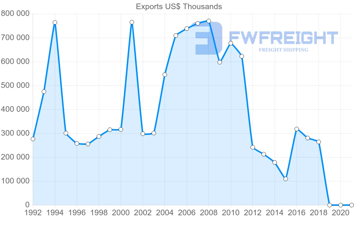 Shipping company from France to Yemen