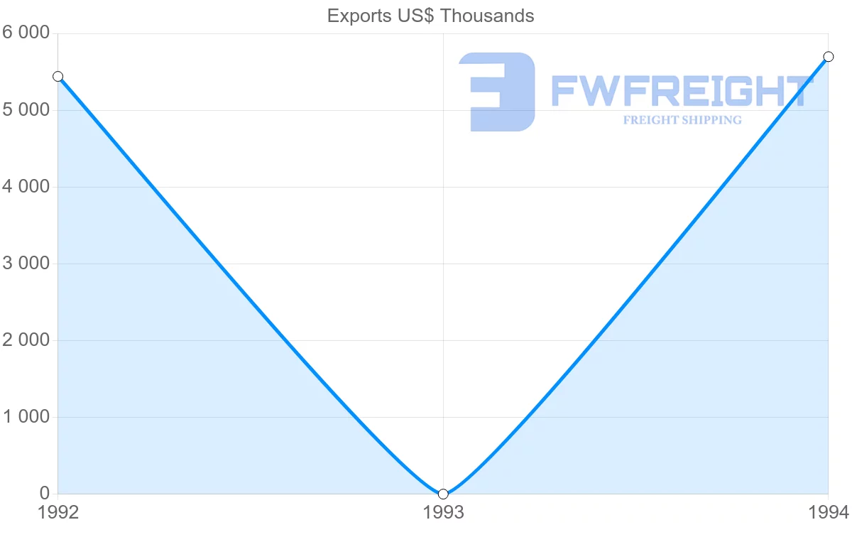 Shipping company from French Guiana to Brazil