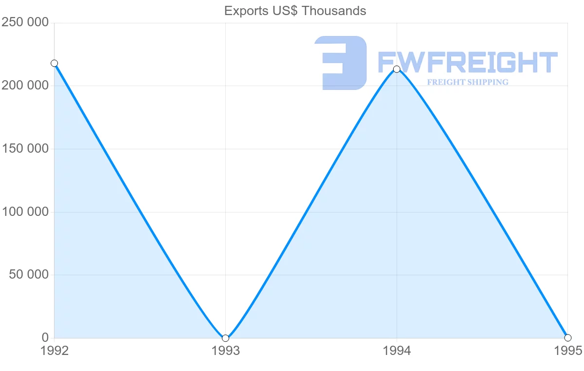 Shipping company from French Guiana to France