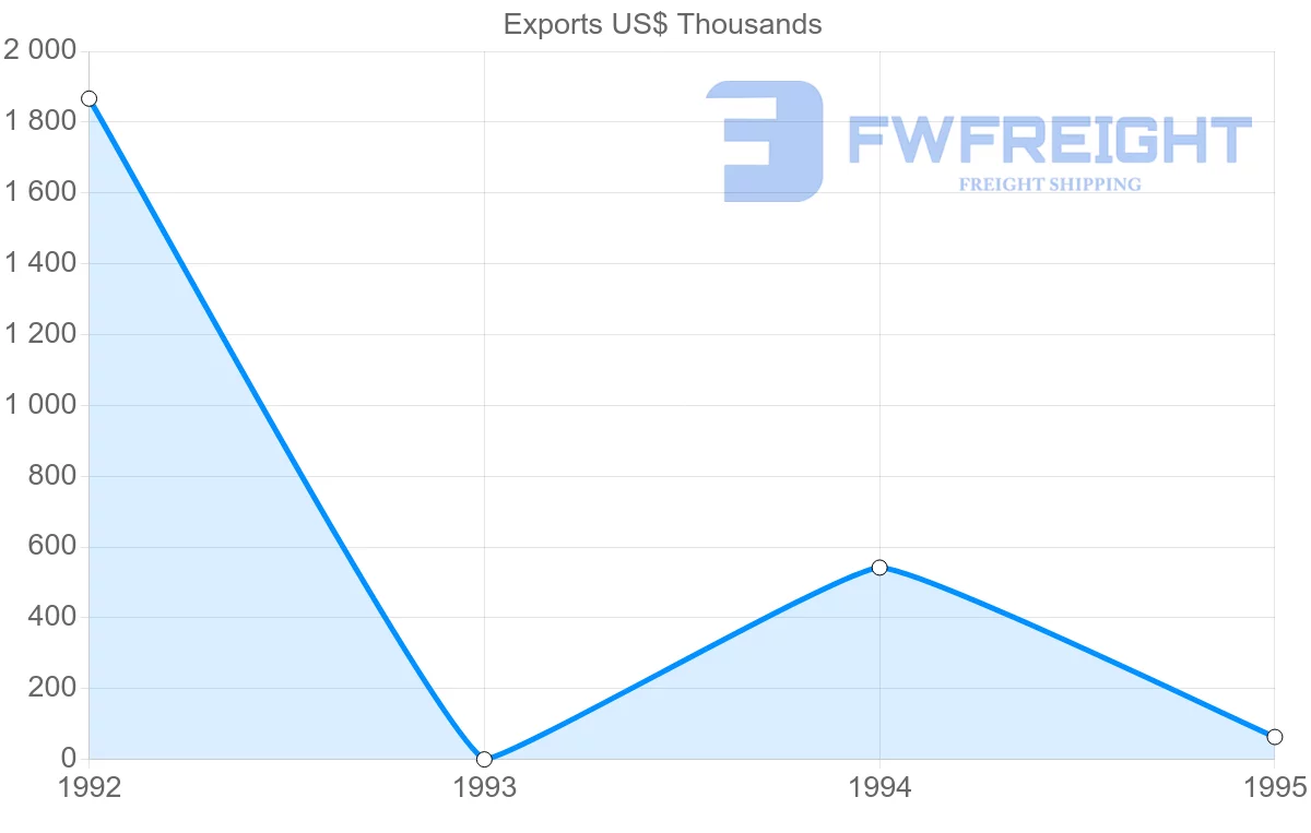 Shipping company from French Guiana to Germany
