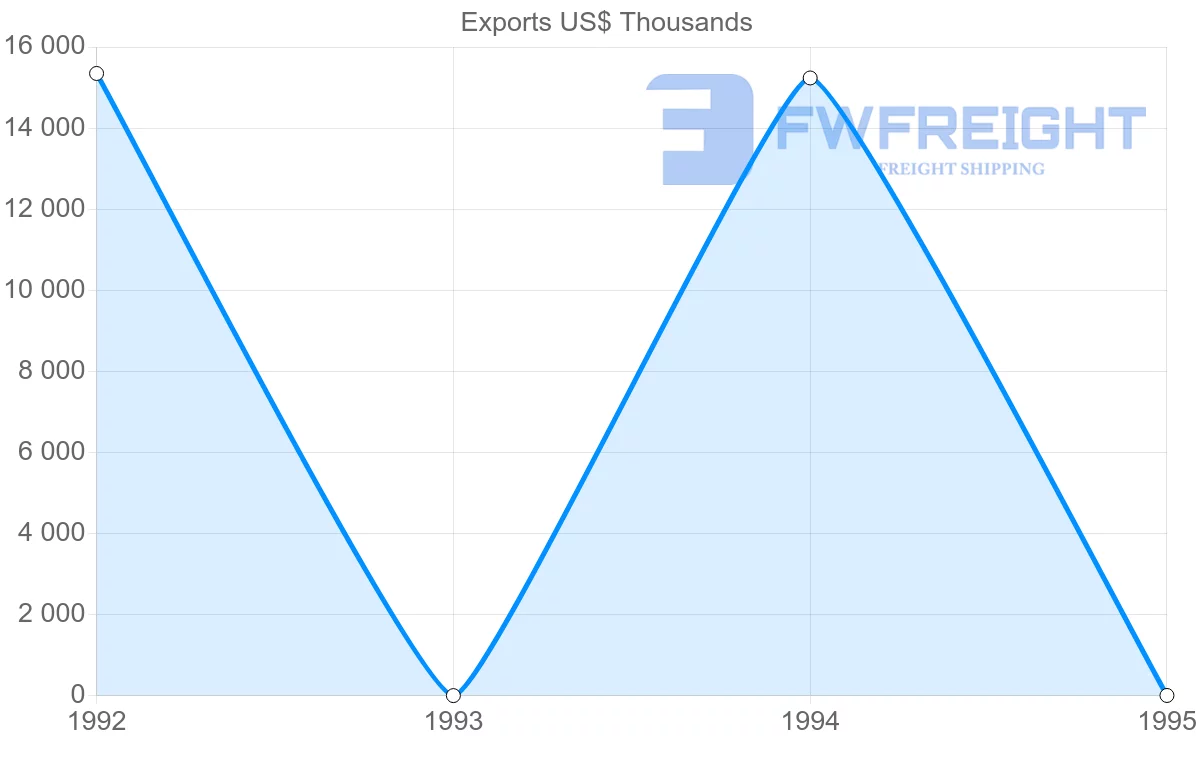 Shipping company from French Guiana to Martinique