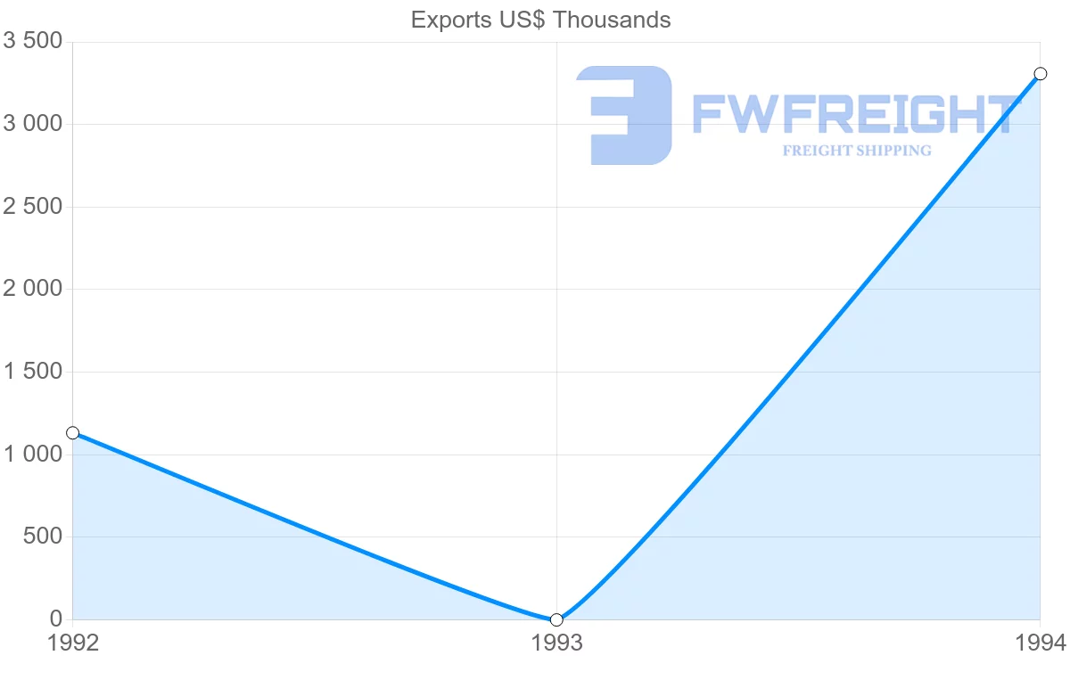 Shipping company from French Guiana to Netherlands