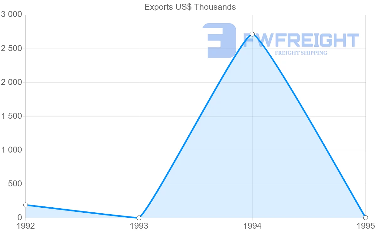 Shipping company from French Guiana to United Kingdom