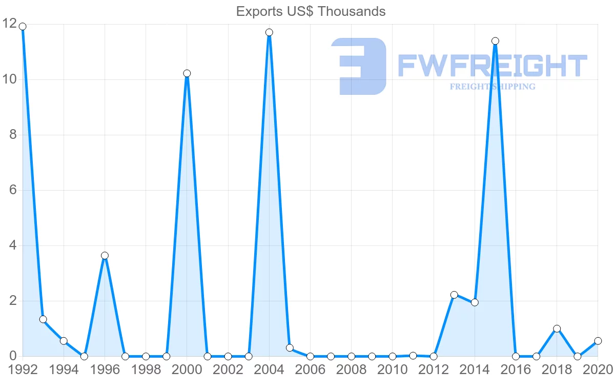 Shipping company from French Polynesia to Argentina
