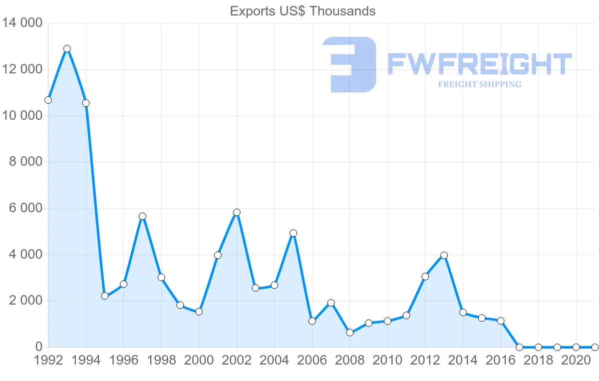 Shipping company from French Polynesia to Australia