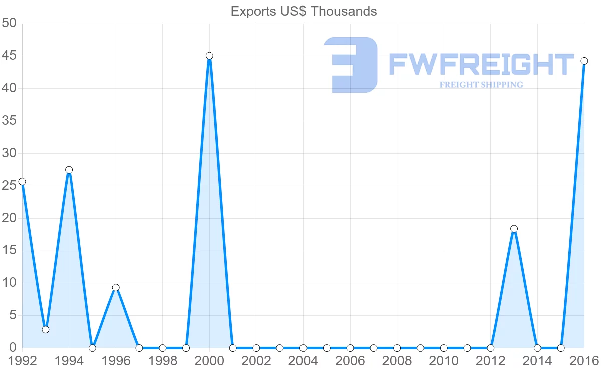 Shipping company from French Polynesia to Cambodia