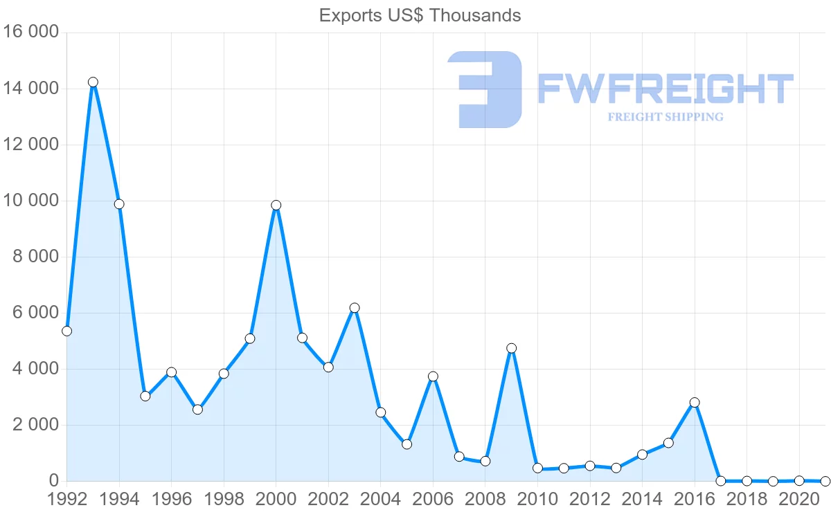 Shipping company from French Polynesia to Canada