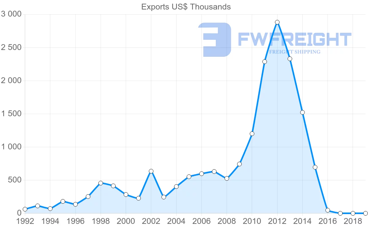 Shipping company from French Polynesia to Chile