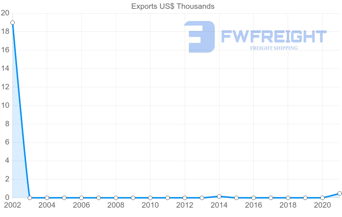 Shipping company from French Polynesia to Costa Rica