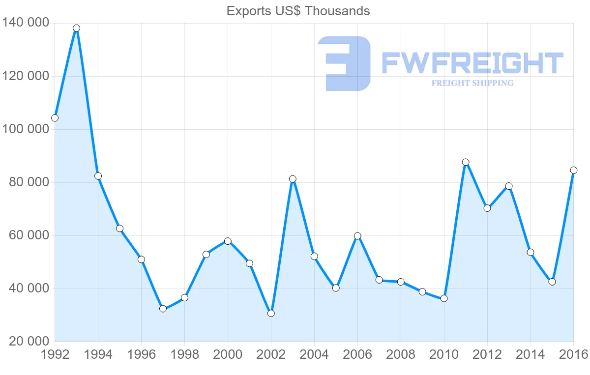 Shipping company from French Polynesia to France