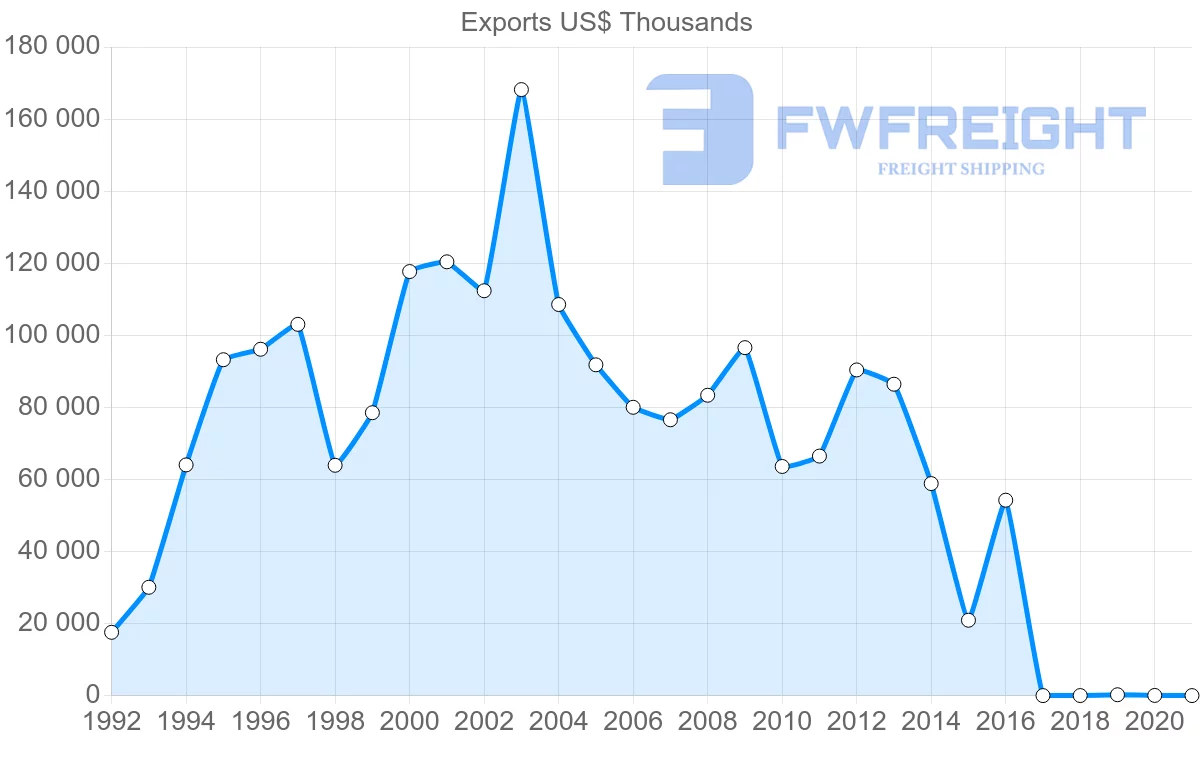 Shipping company from French Polynesia to Hong Kong