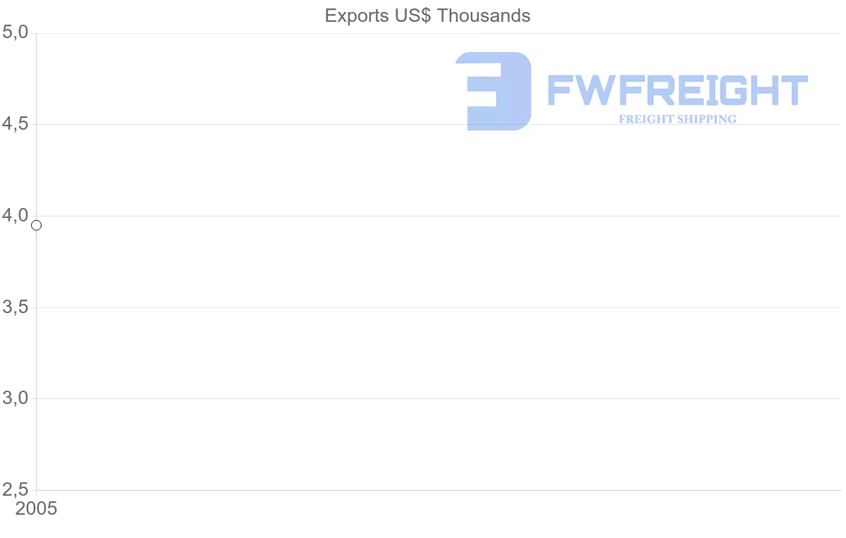 Shipping company from French Polynesia to Iran