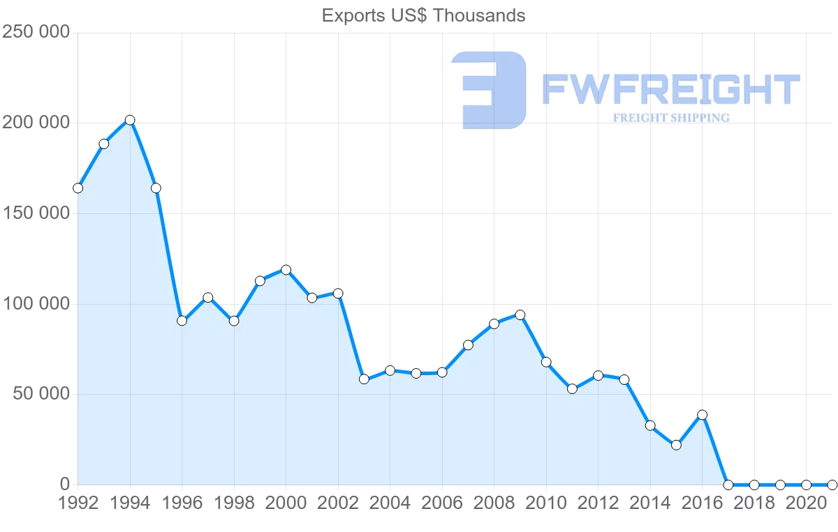 Shipping company from French Polynesia to Japan