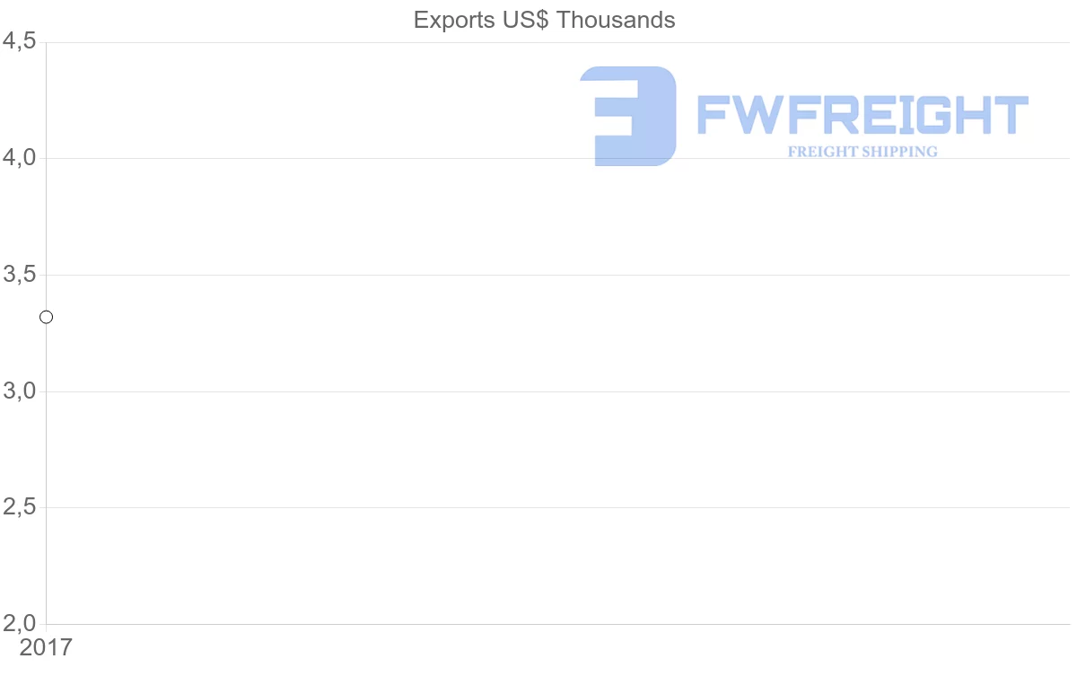 Shipping company from French Polynesia to Mauritania