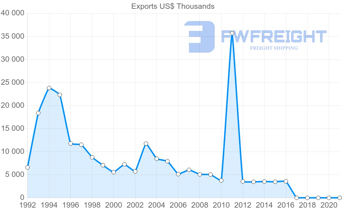 Shipping company from French Polynesia to New Caledonia