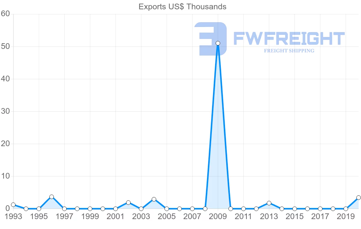 Shipping company from French Polynesia to Nigeria