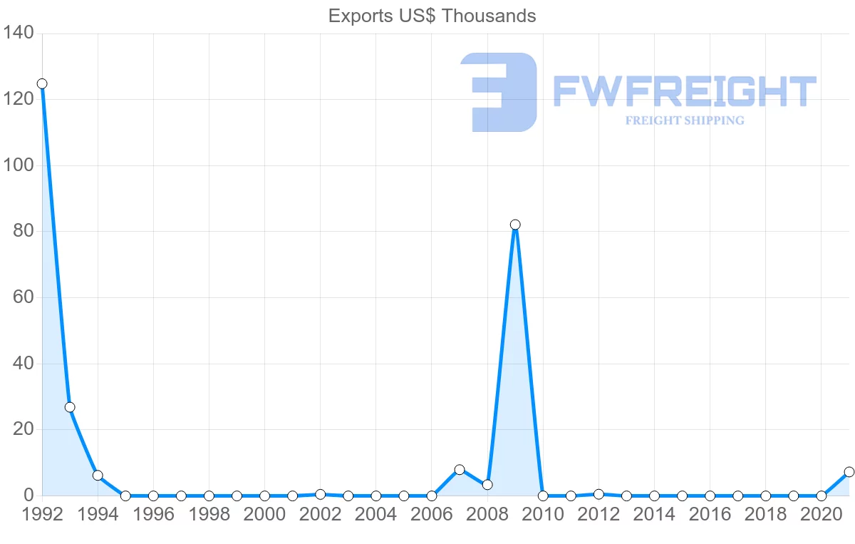 Shipping company from French Polynesia to Peru