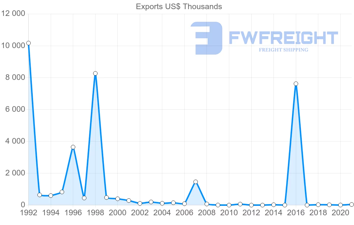 Shipping company from French Polynesia to Philippines