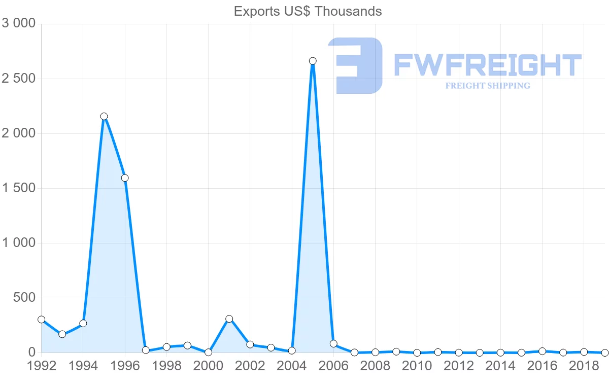 Shipping company from French Polynesia to Samoa