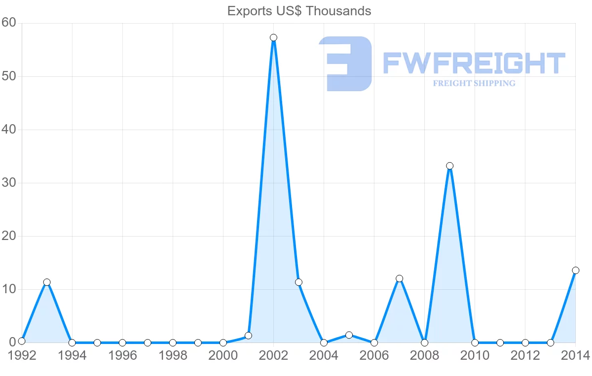 Shipping company from French Polynesia to Saudi Arabia