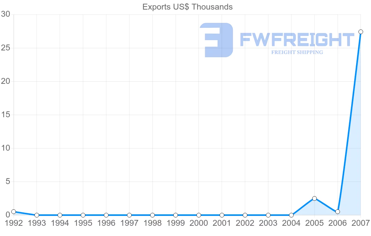 Shipping company from French Polynesia to Senegal