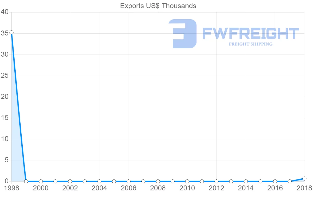 Shipping company from French Polynesia to Solomon Islands