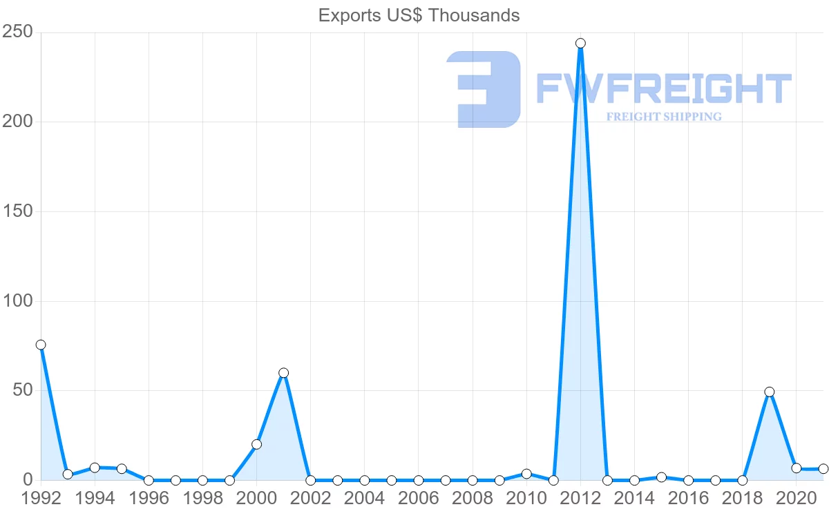 Shipping company from French Polynesia to South Africa