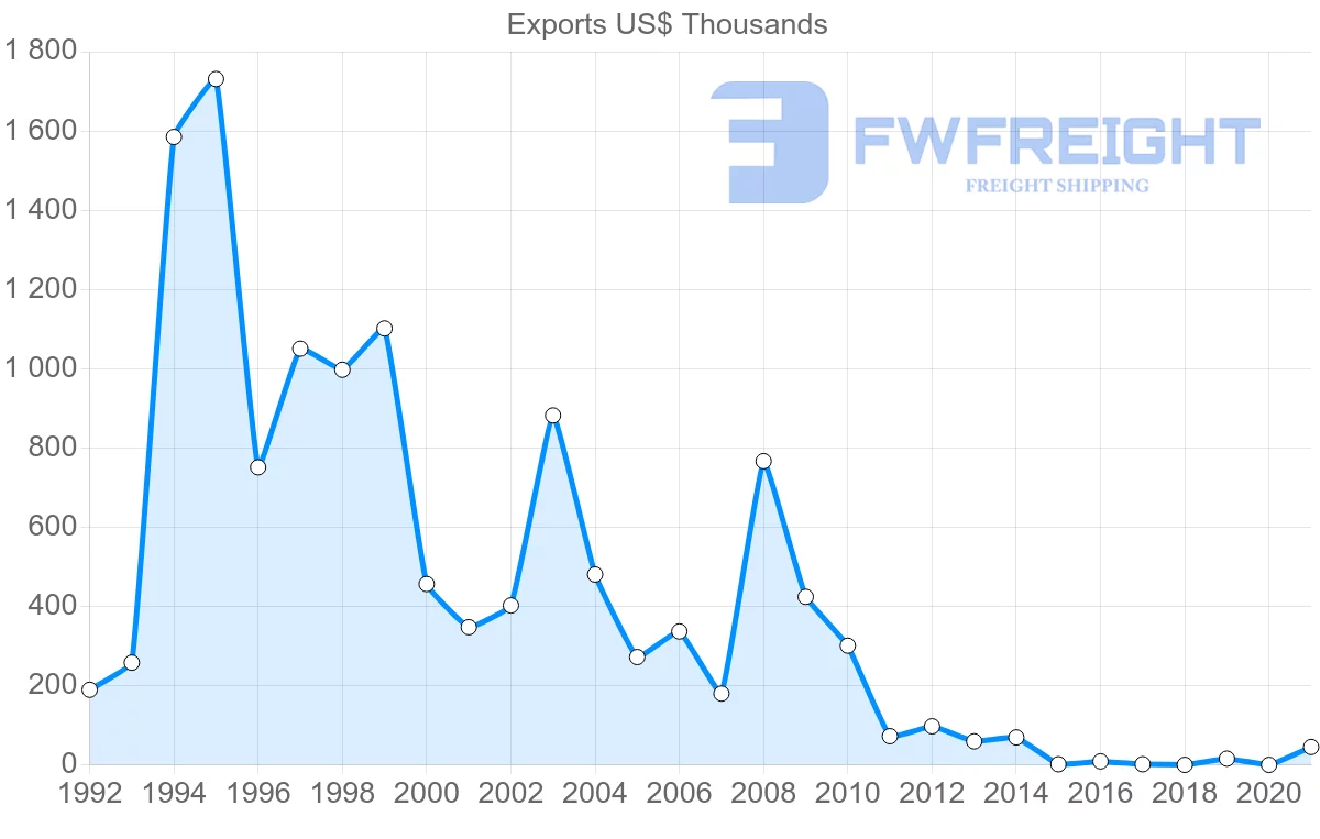 Shipping company from French Polynesia to Spain