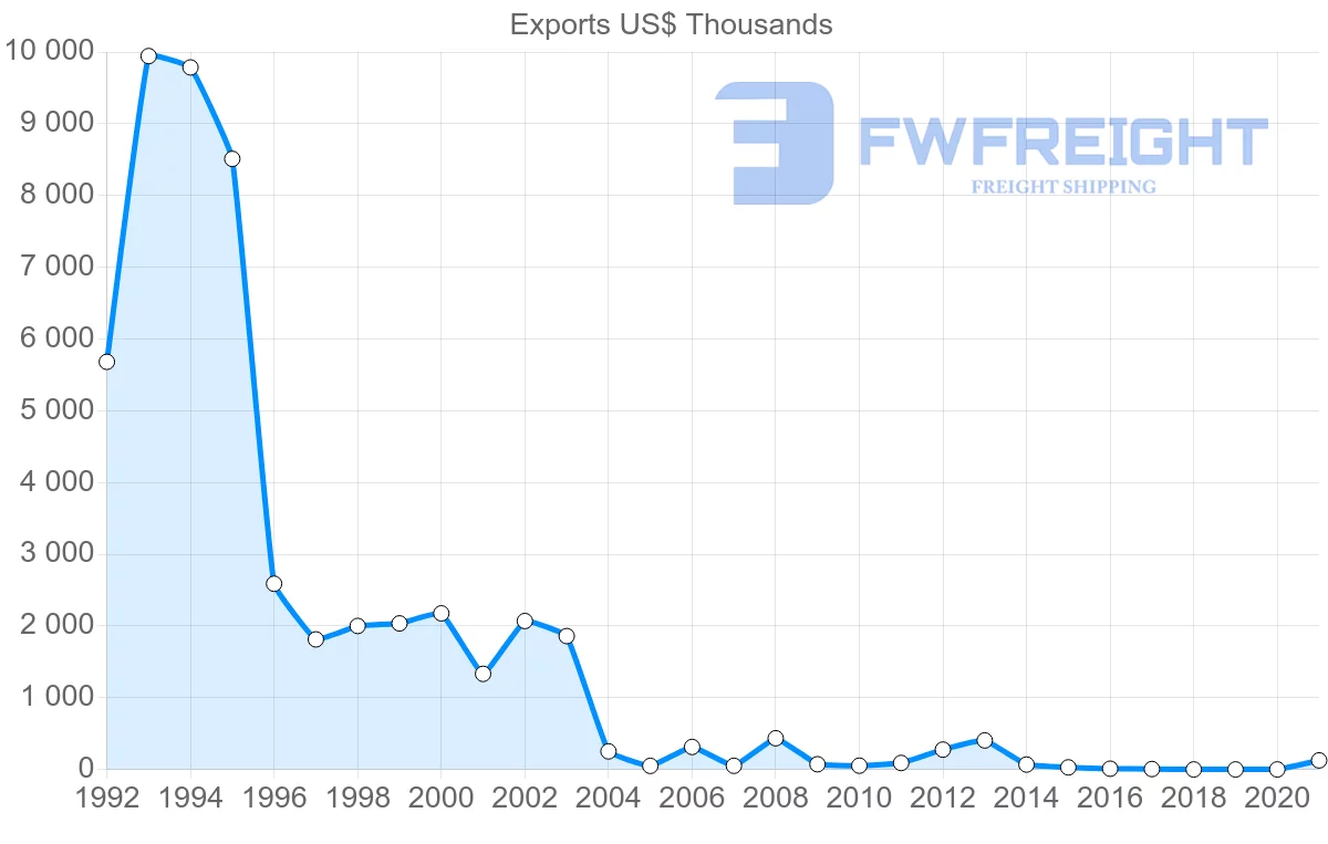 Shipping company from French Polynesia to Switzerland
