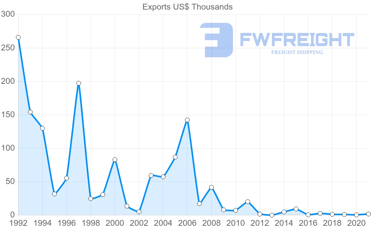 Shipping company from French Polynesia to Tonga