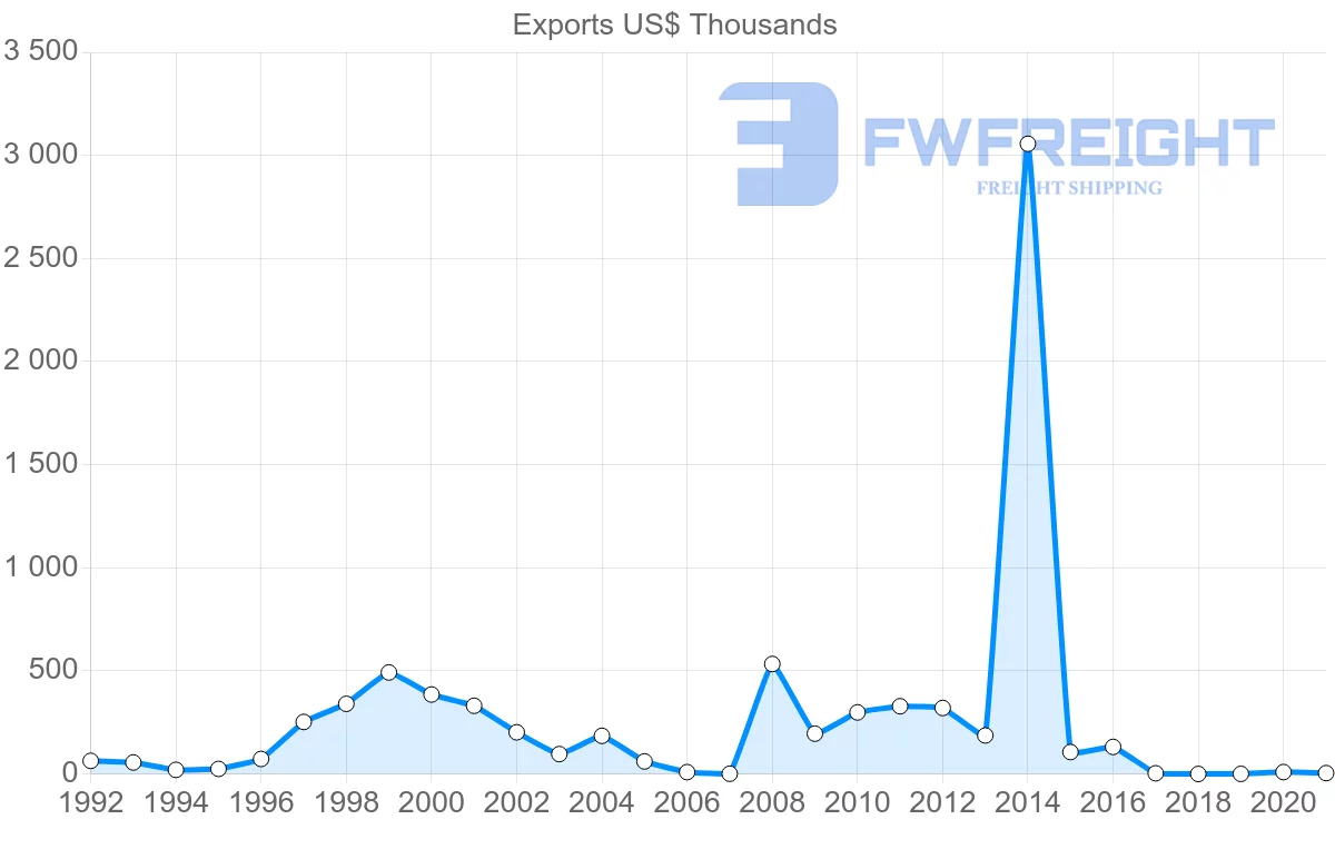 Shipping company from French Polynesia to Vanuatu
