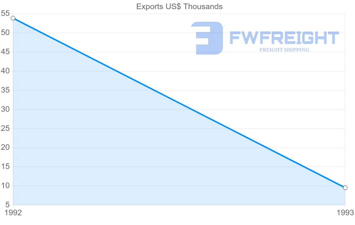 Shipping company from Gabon to Guadeloupe