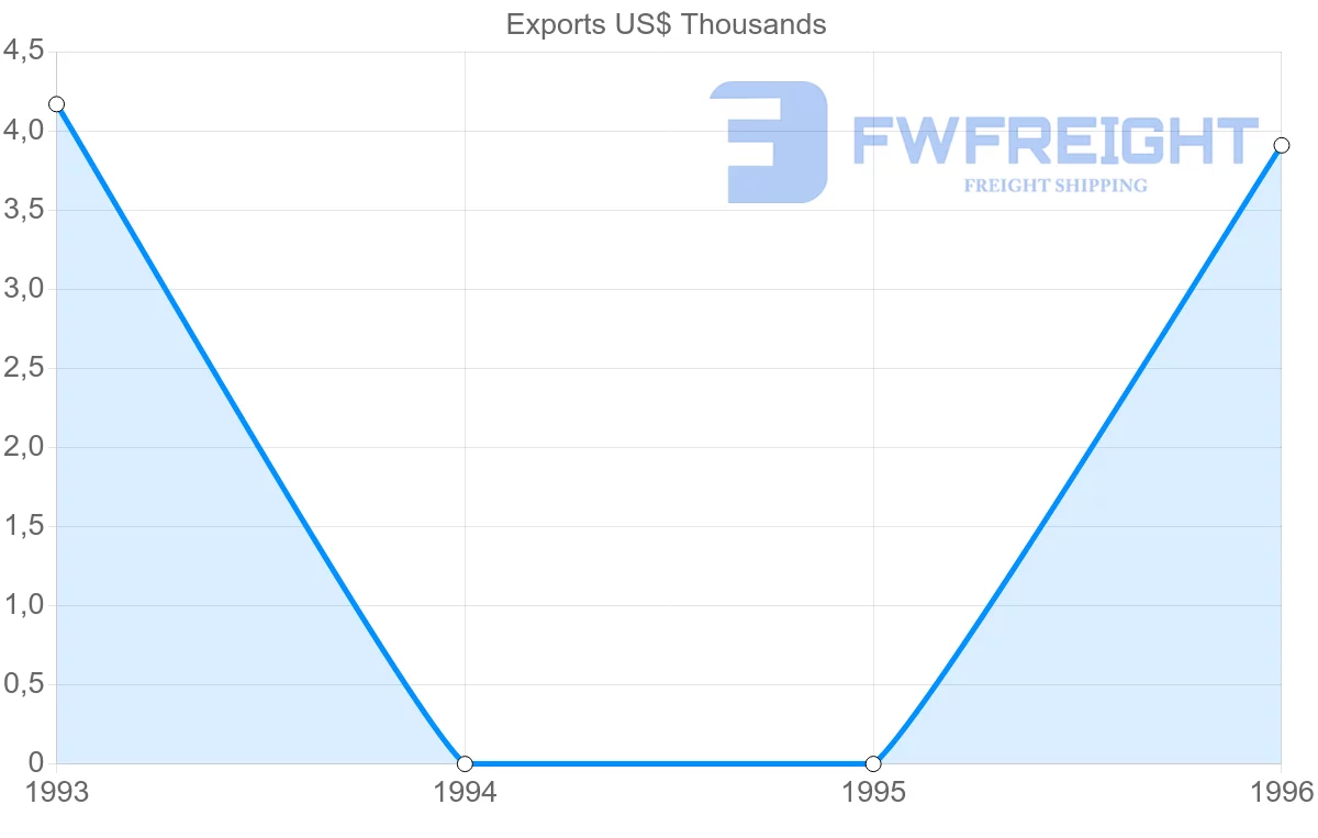 Shipping company from Gabon to Yemen