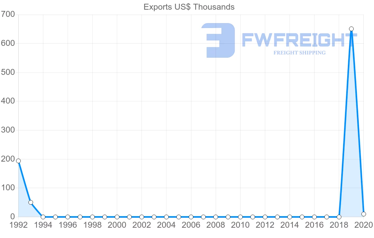 Shipping company from Gambia to Chile