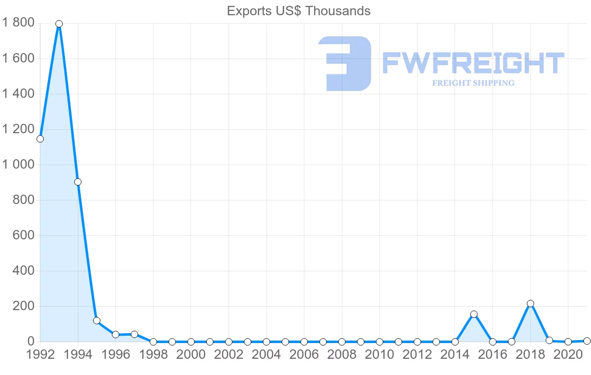 Shipping company from Georgia to Cuba
