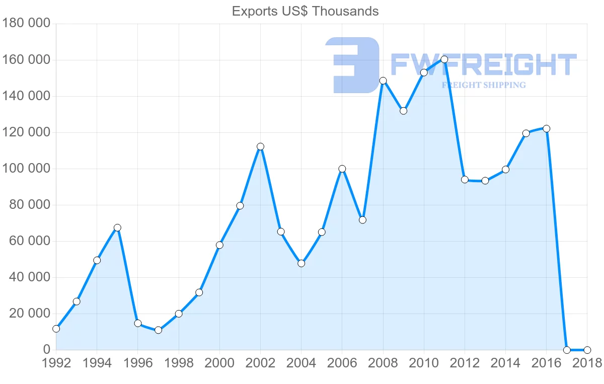 Shipping company from Georgia to Germany