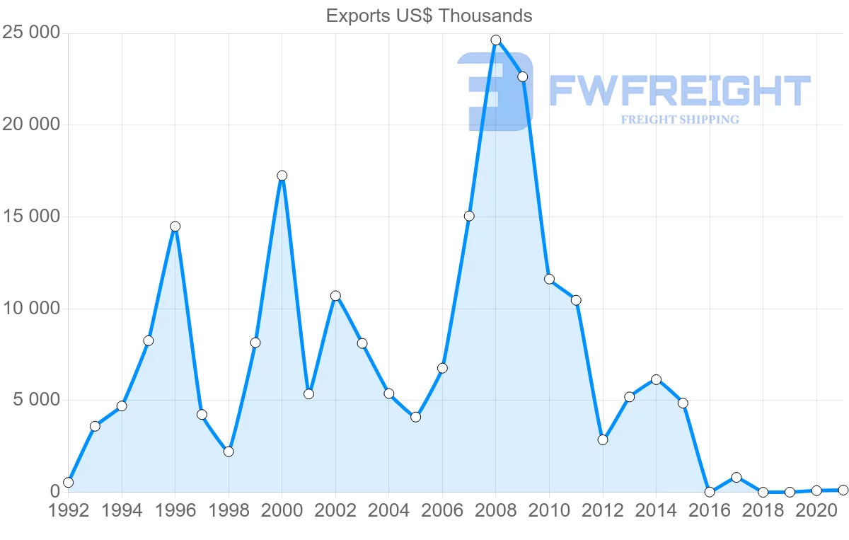 Shipping company from Georgia to Japan