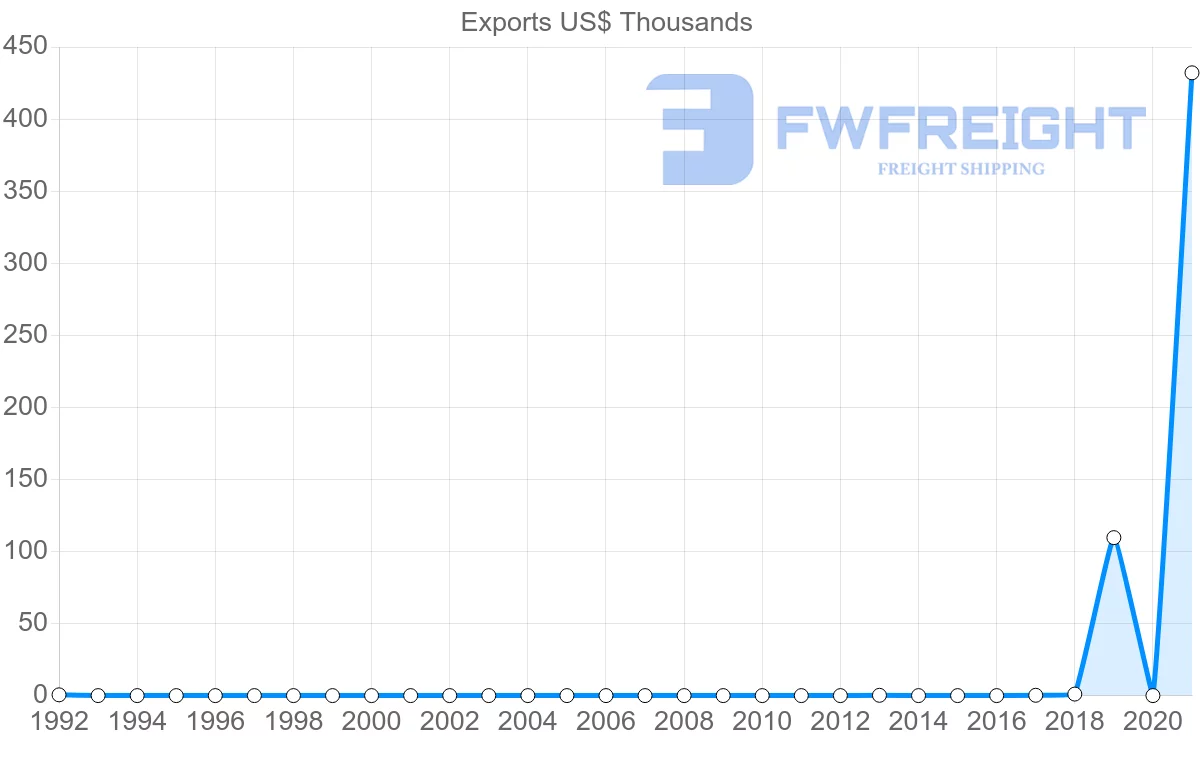 Shipping company from Georgia to Paraguay