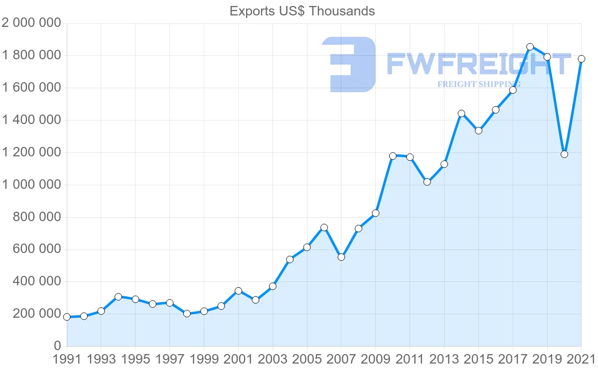 Shipping company from Germany to Bangladesh