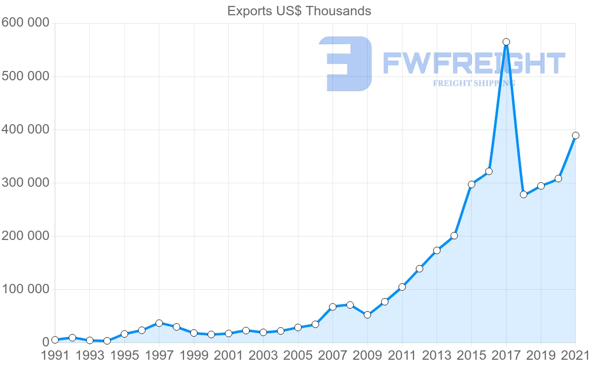 Shipping company from Germany to Cambodia